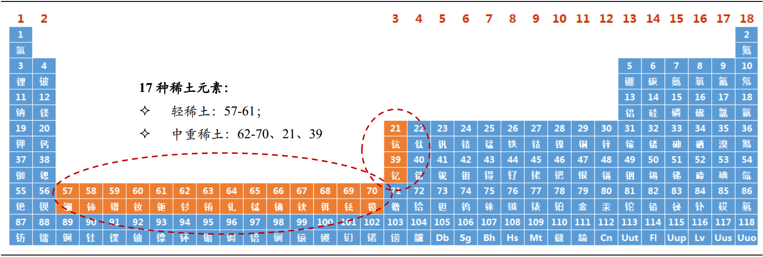 rare earth element